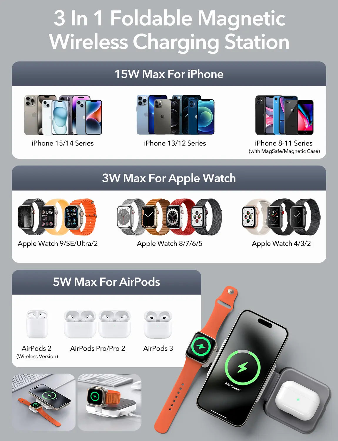 Houflody 3 in 1 Foldable Magnetic Wireless Charger with Aluminum Alloy Stand, Mag Safe Charger Station Stand with PD 20W USB-C Adapter, for Iphone 15 14 13 12 Series, Apple Watch and Airpods, White
